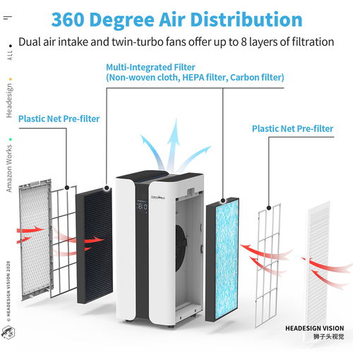 重塑呼吸体验 空气净化器高端视觉策划与执行方案